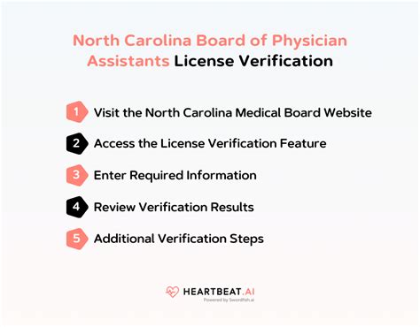 north carolina physician license verification